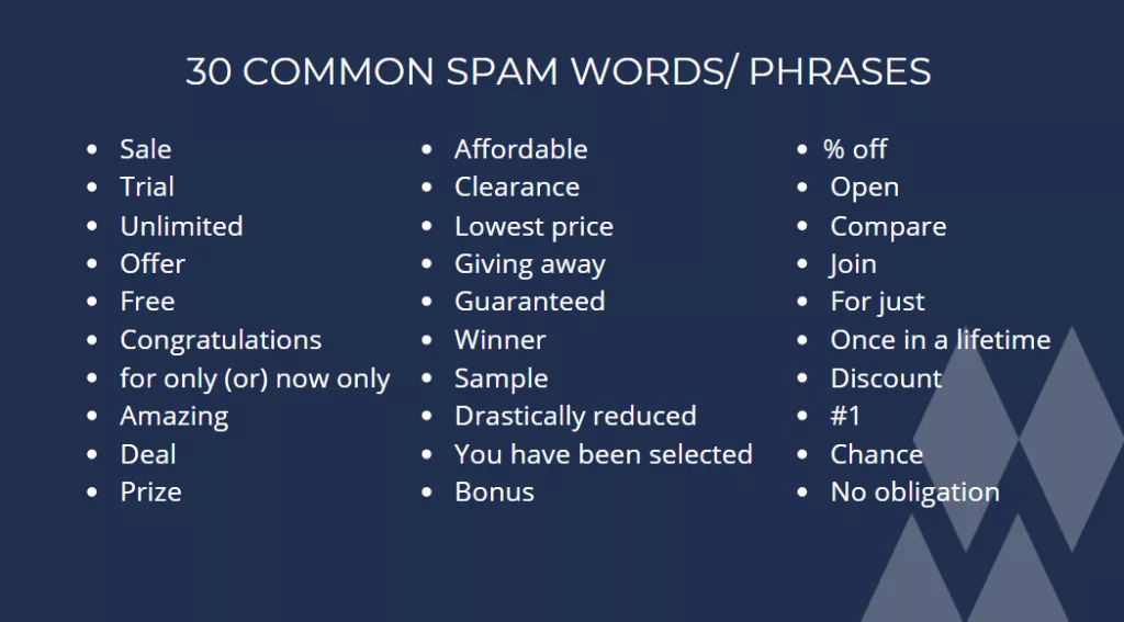 30 Common Spam Words Phrases
