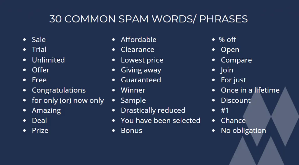 30 Common Spam Words Phrases
